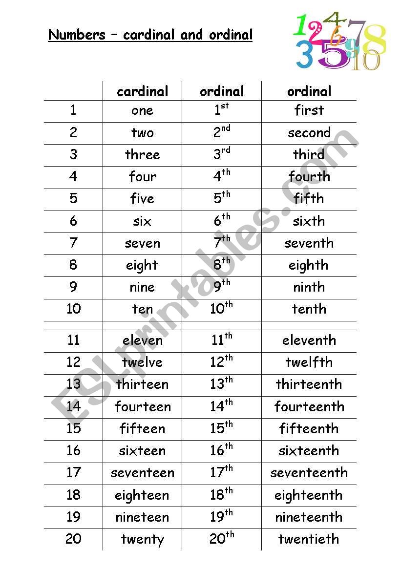Numbers Ordinal and Cardinal worksheet