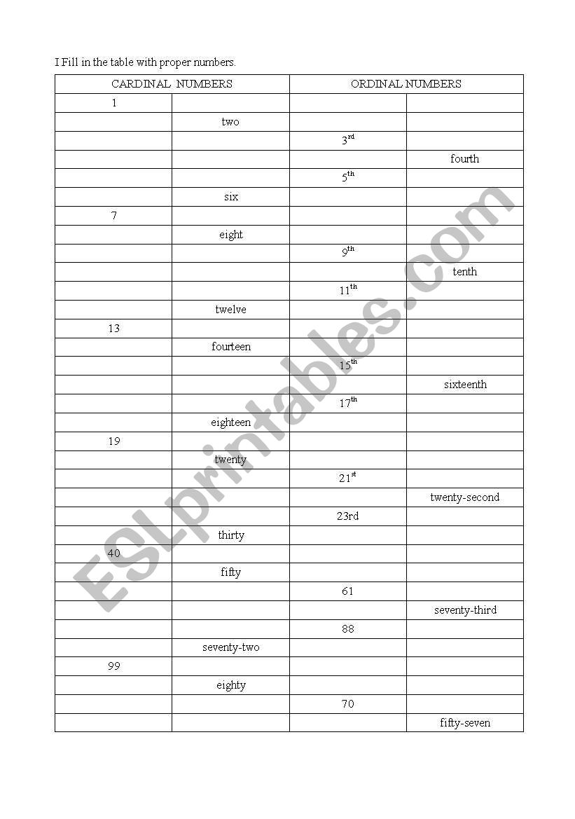 ORDINAL AND CARDINAL NUMBERS worksheet