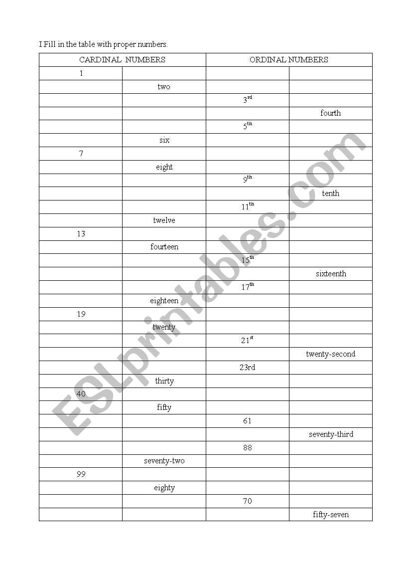 ORDINAL AND CARDINAL NUMBERS worksheet