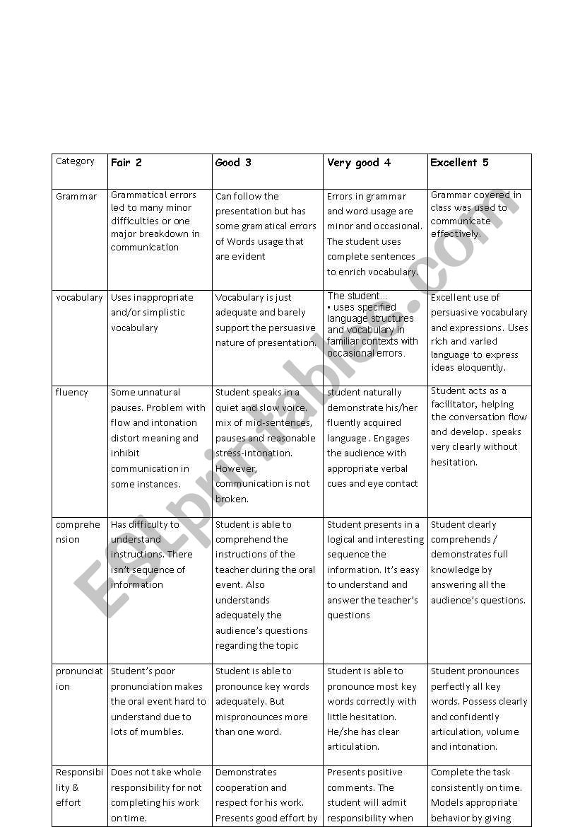 oral rubric evaluation worksheet