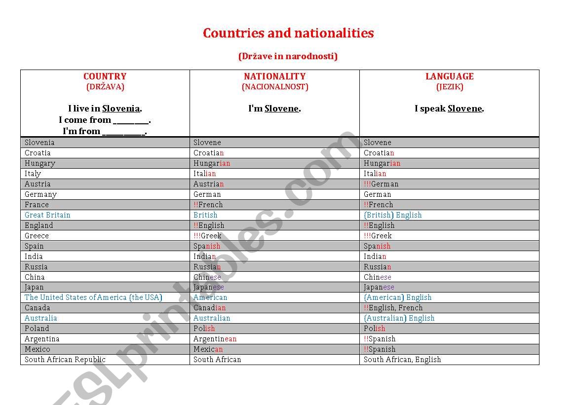 COUNTRIES AND ANTIONALITIES worksheet