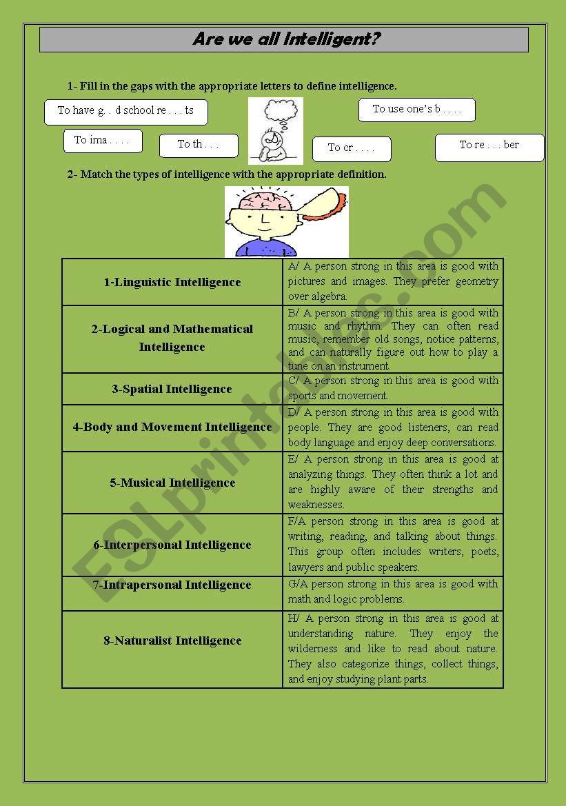 are we all intelligent? worksheet