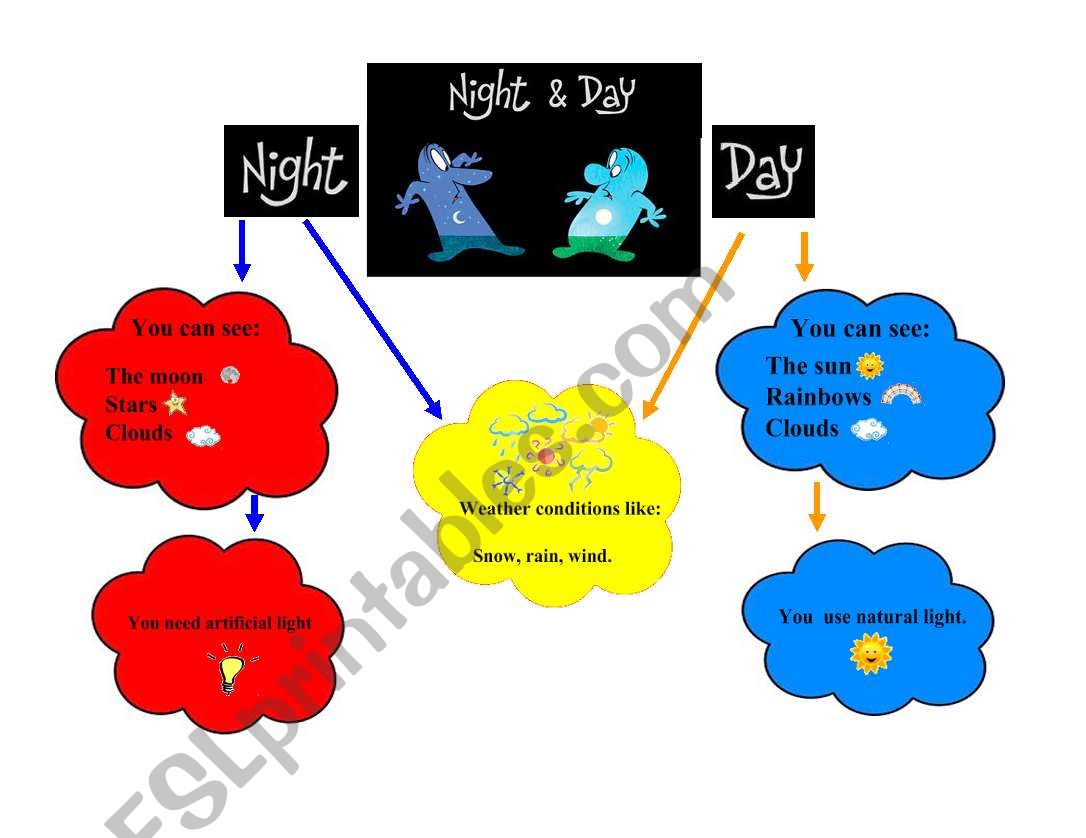 Day and night worksheet