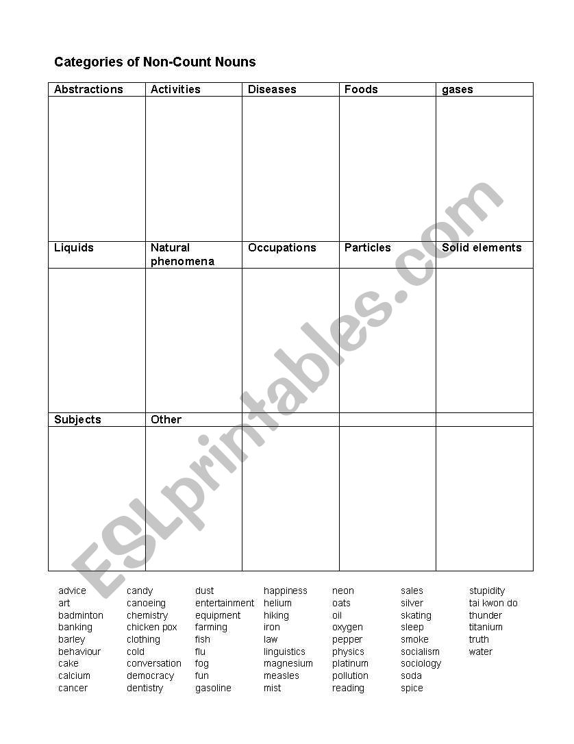 Categories of Count and Non-Count Nouns