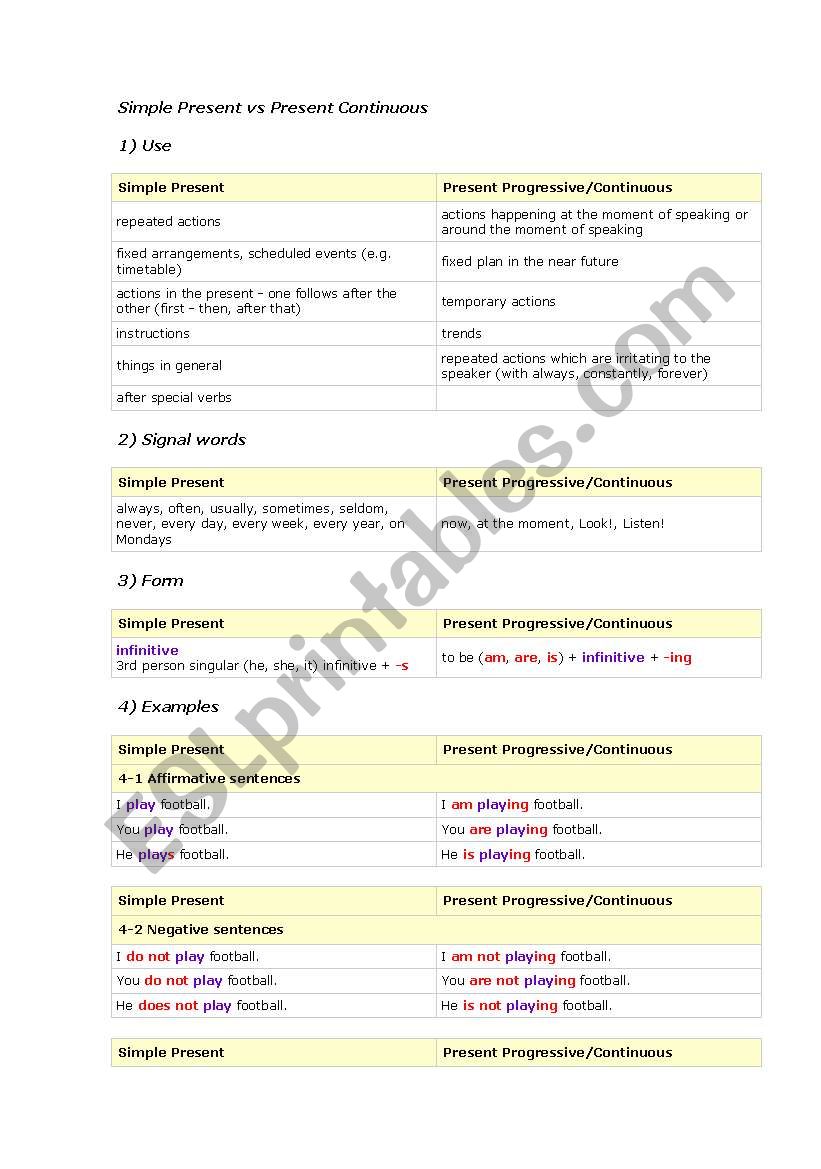 Simple Present vs Present Continuous