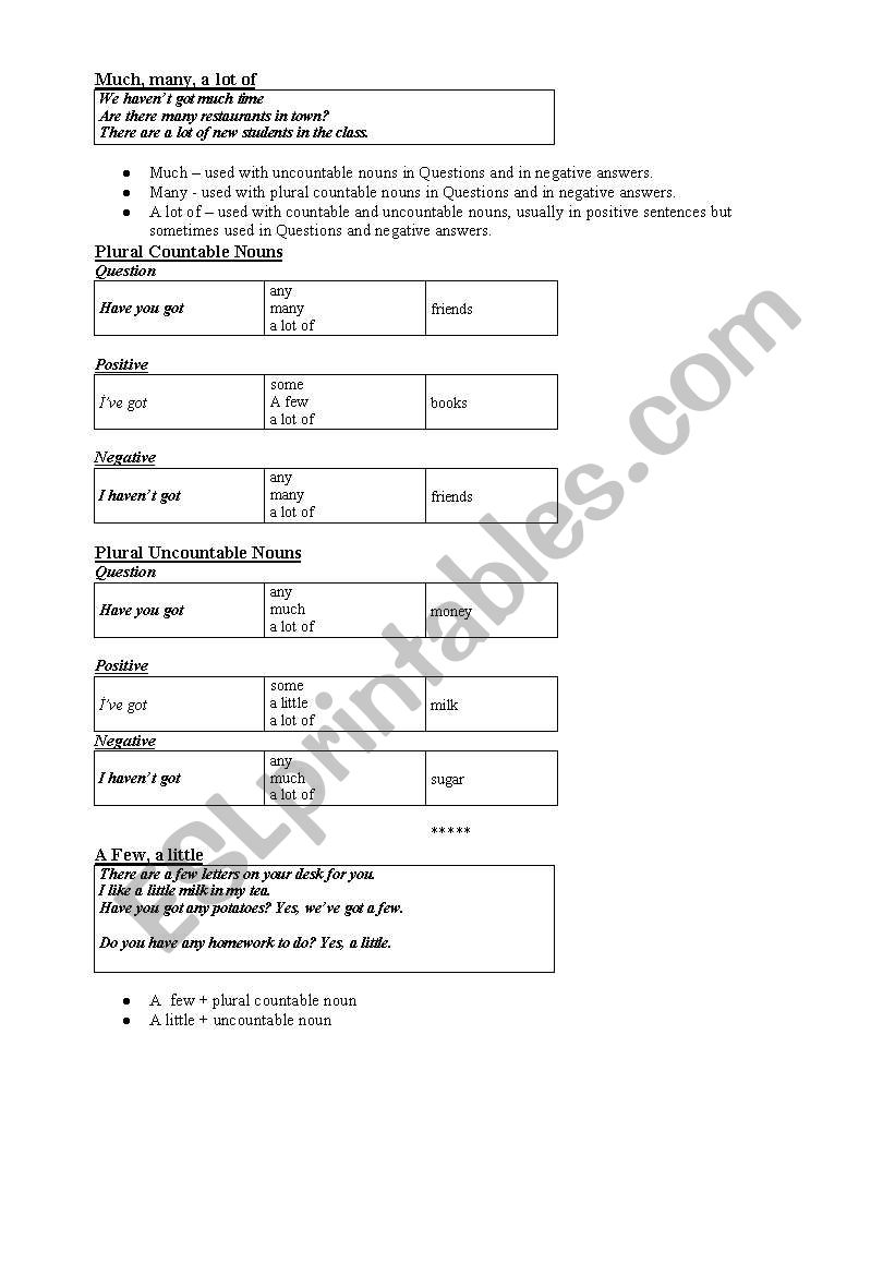 Determiners/Quantifiers to use with Countable and Uncountable Nouns