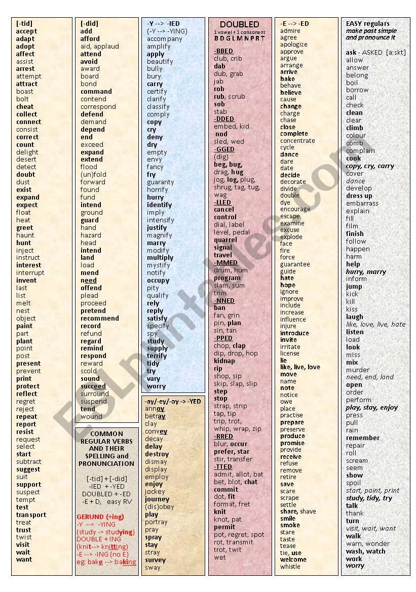 REGULAR VERBS - POSTER, EXERCISES, QUESTIONS, teachers tips, LIST OF COMMON REGULAR VERBS ((4_pages))