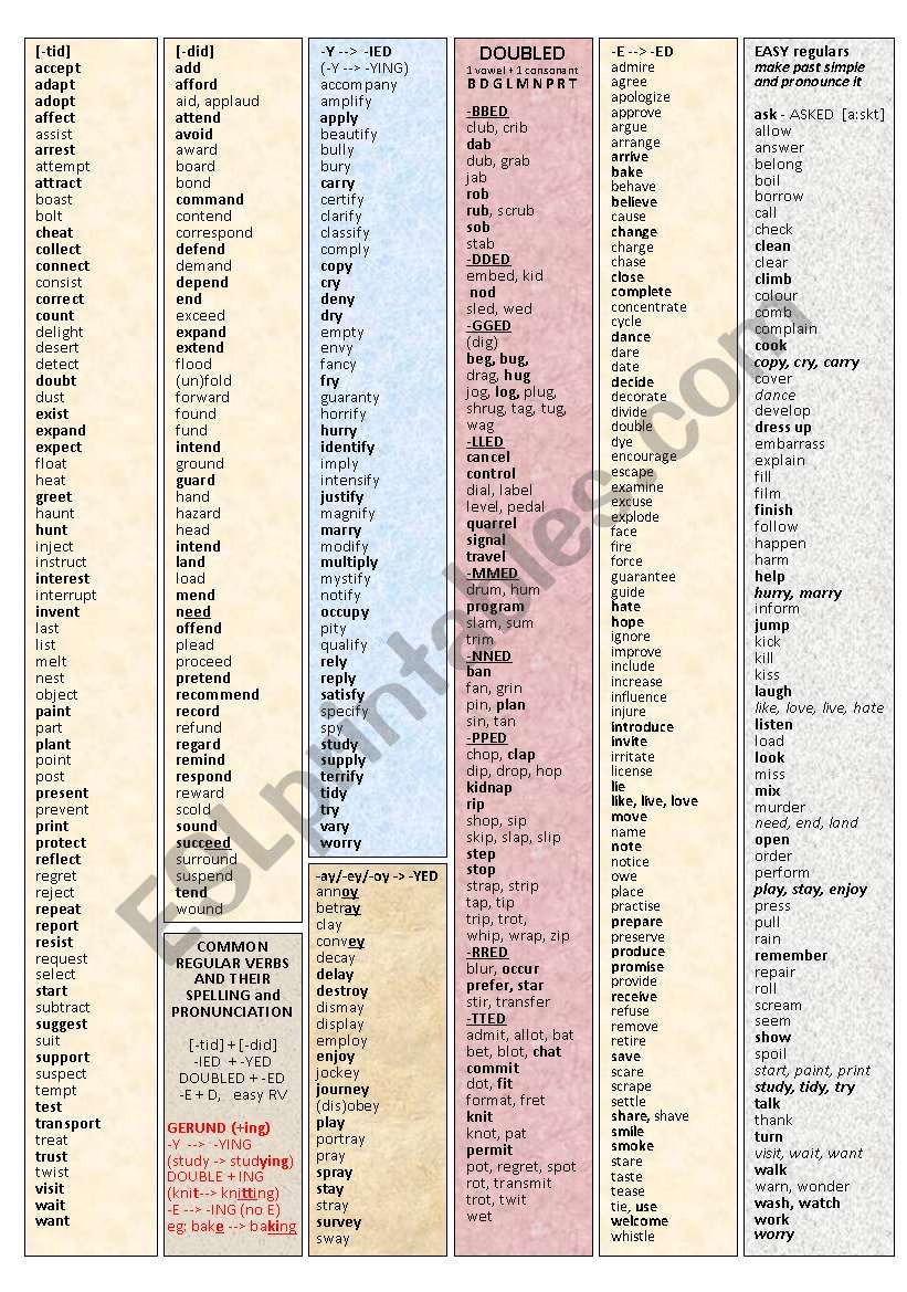 REGULAR VERBS - POSTER, EXERCISES, QUESTIONS, teacherÂ´s tips, LIST OF COMMON REGULAR VERBS ((4_pages))