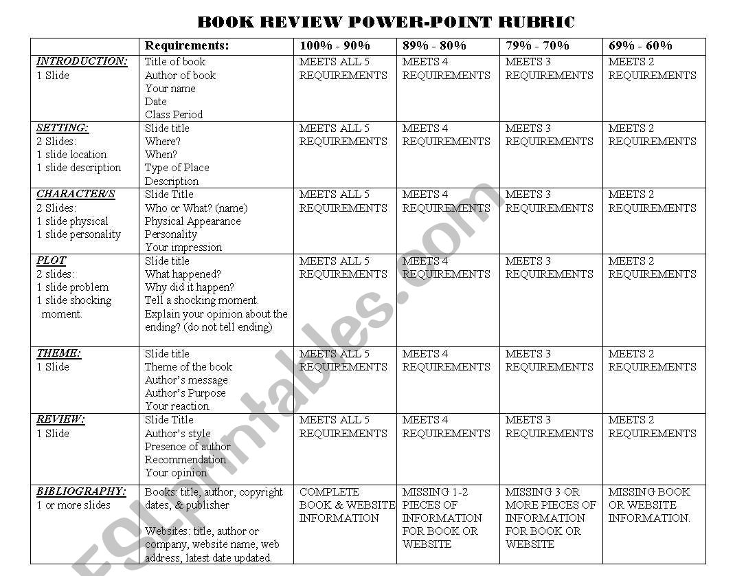 Rubric for Power-Point book report