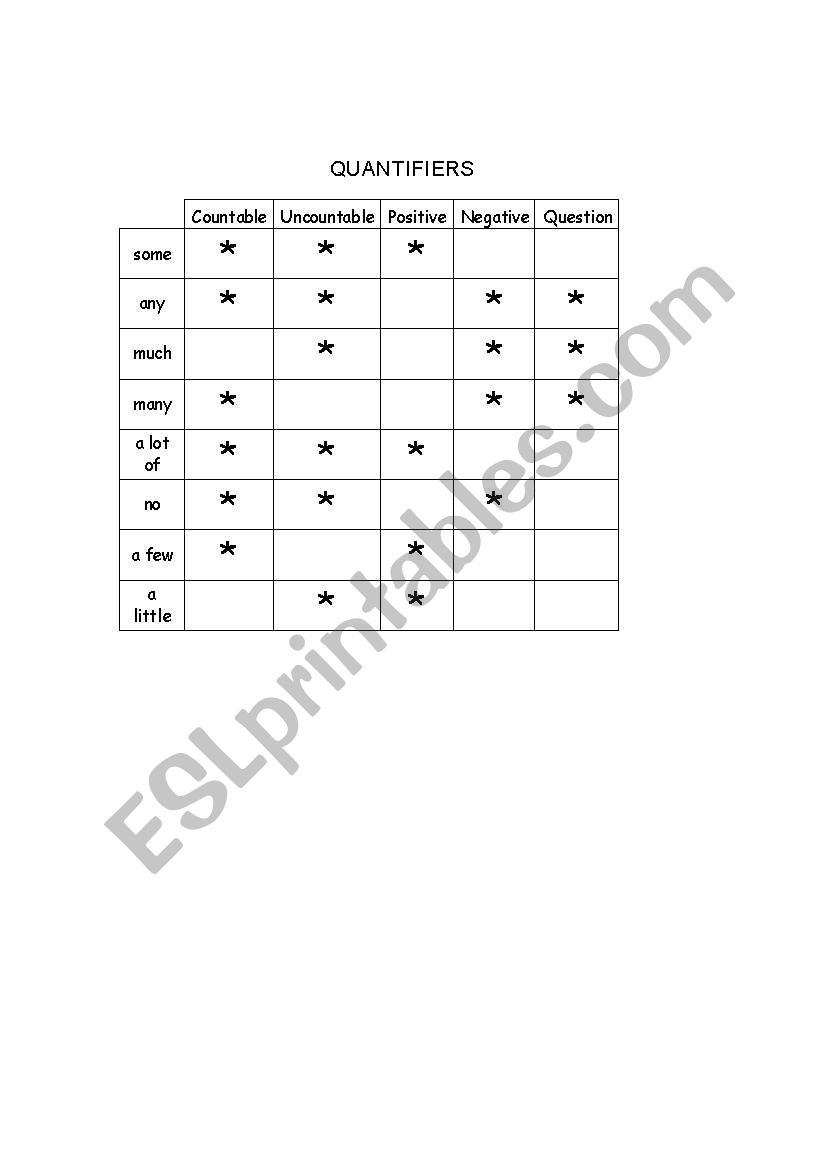 quantifiers worksheet