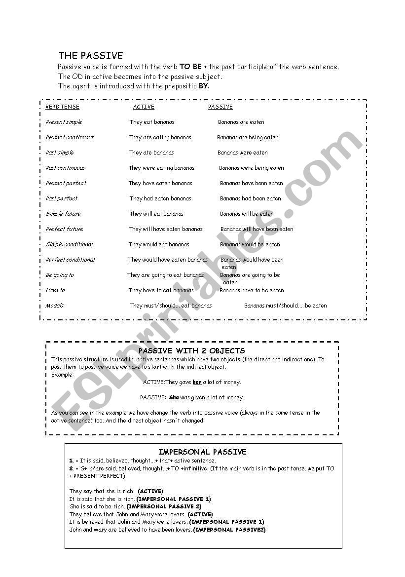 PASSIVE THEORY AND EXERCISES worksheet