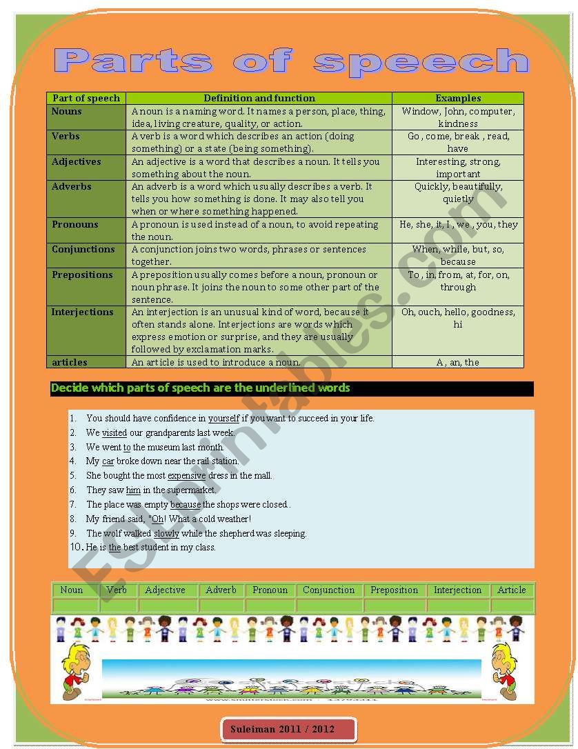 Parts of Speech worksheet