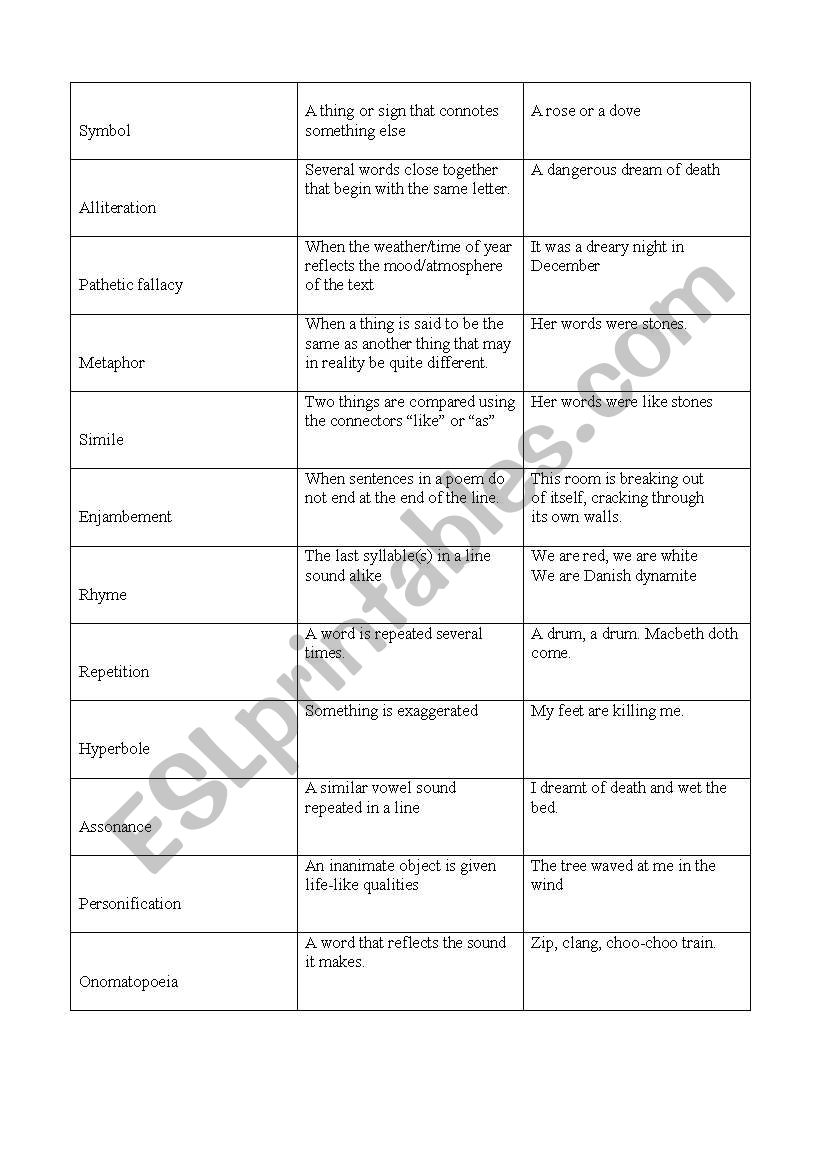 Literary terms - term, definition and example