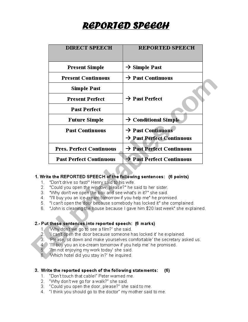 Reported Speech worksheet