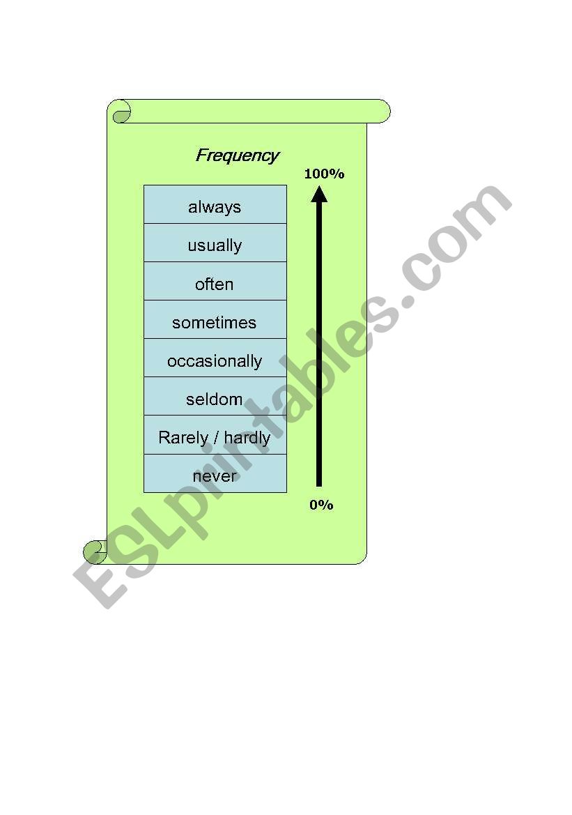 Frequency adverbs worksheet