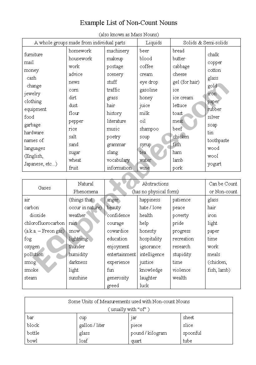 List of non-count/ uncountable nouns