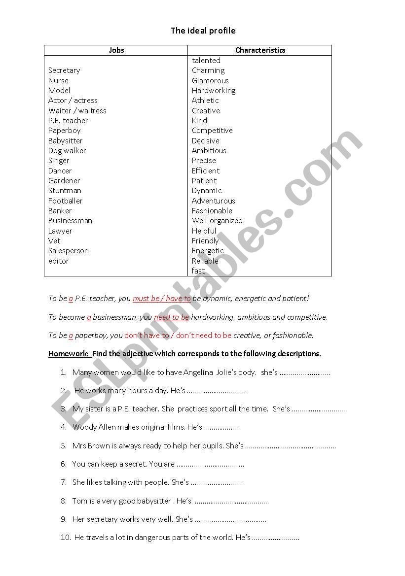 The Ideal Profile worksheet