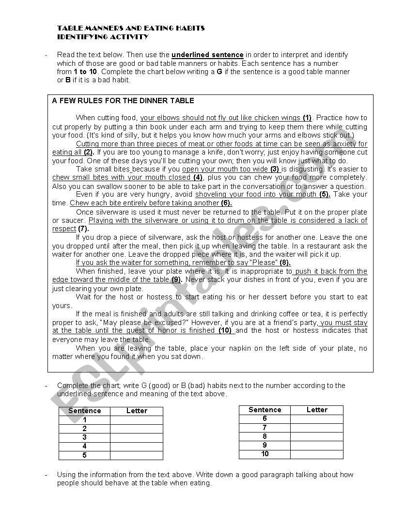 TABLE MANNERS AND EATING HABITS