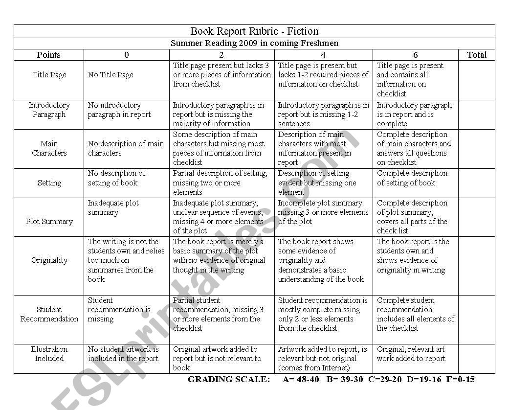 Book Report Rubric worksheet