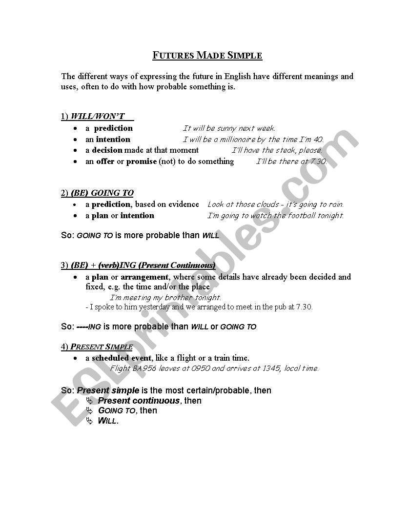 Futures made simple worksheet