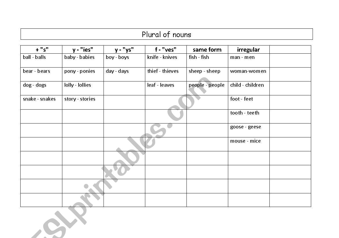 plural of nouns worksheet