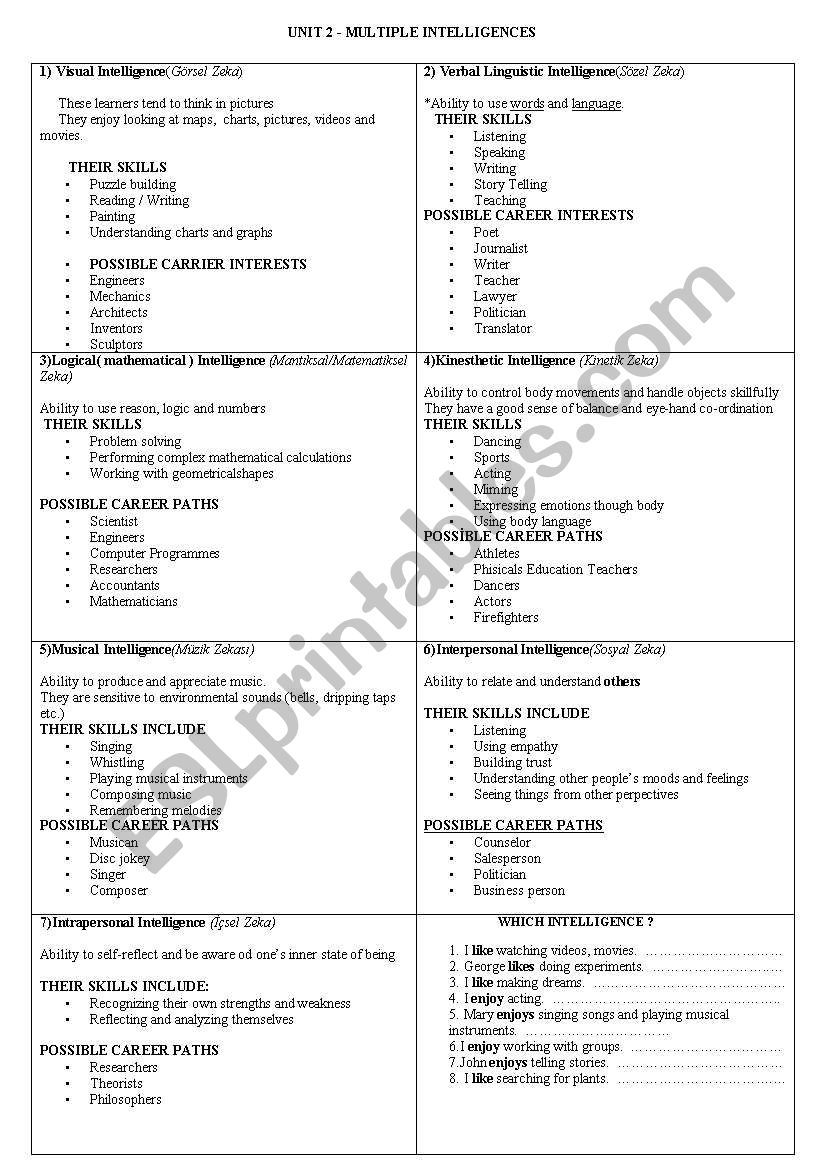 learner types worksheet