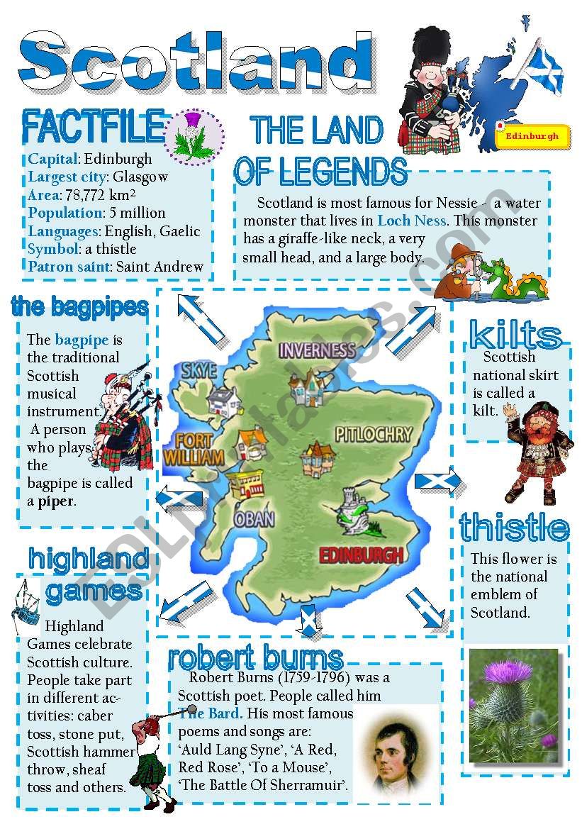 Scotland-info poster for young learners
