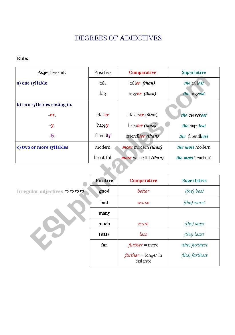 Adjectives - Degrees worksheet