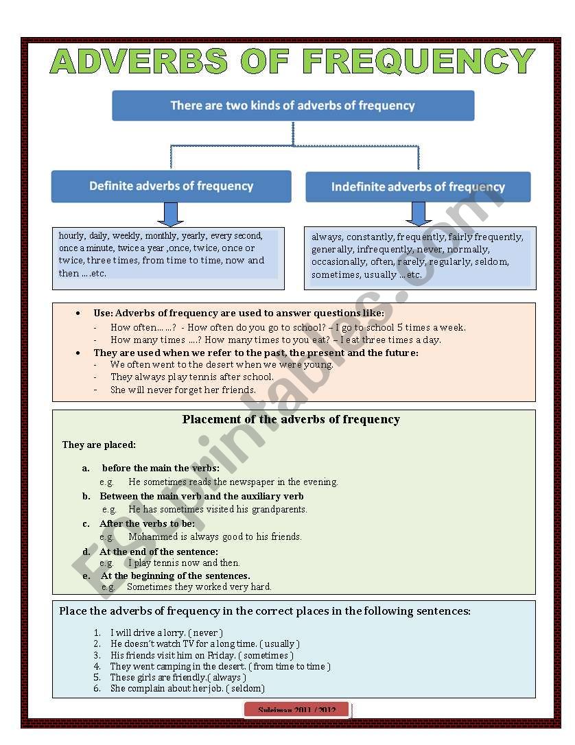 Adverbs of frequency worksheet