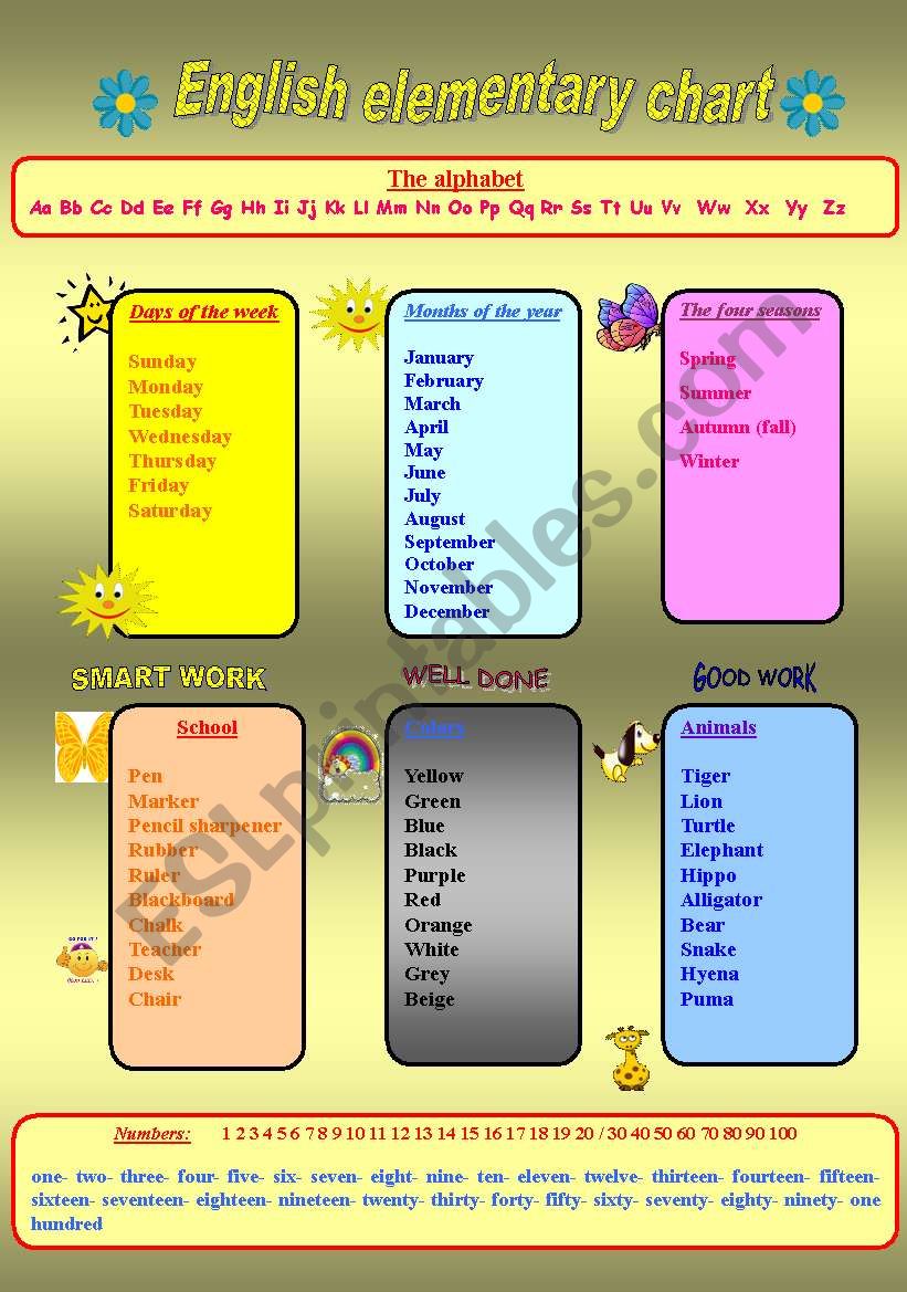 English elementary chart worksheet