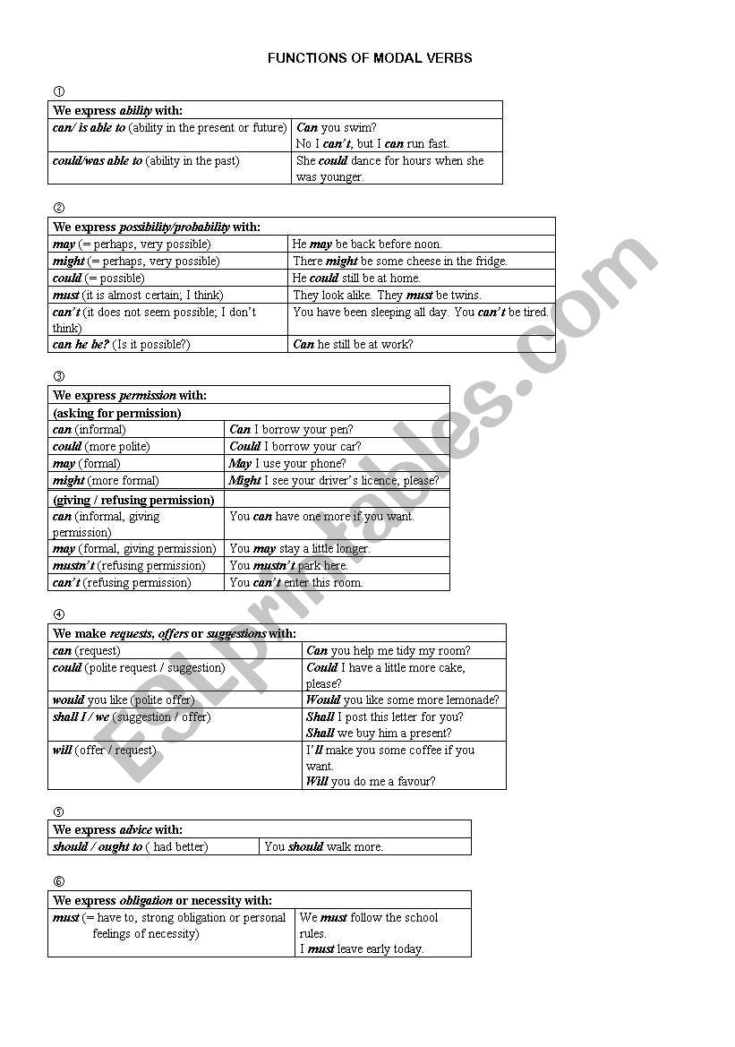 modals and their function worksheet