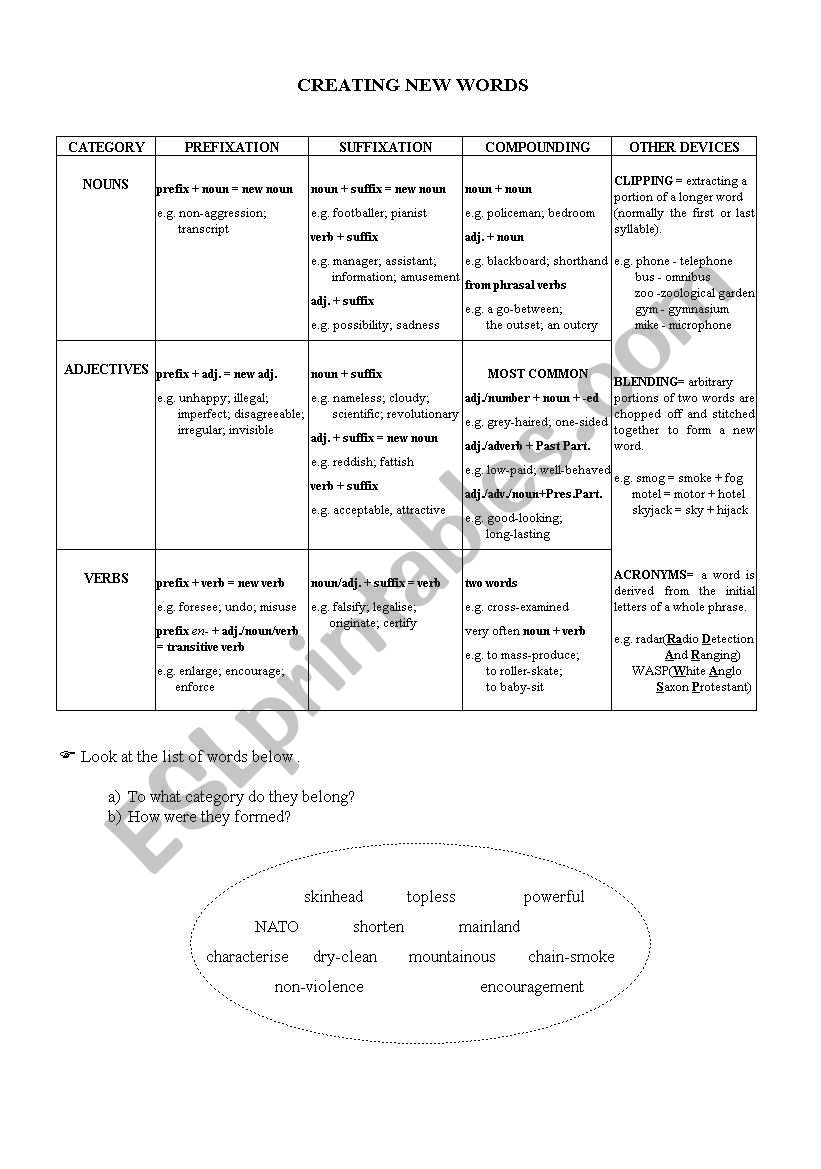 Word Formation worksheet