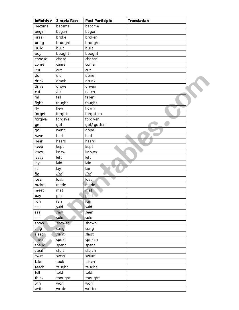 Most used verbs worksheet