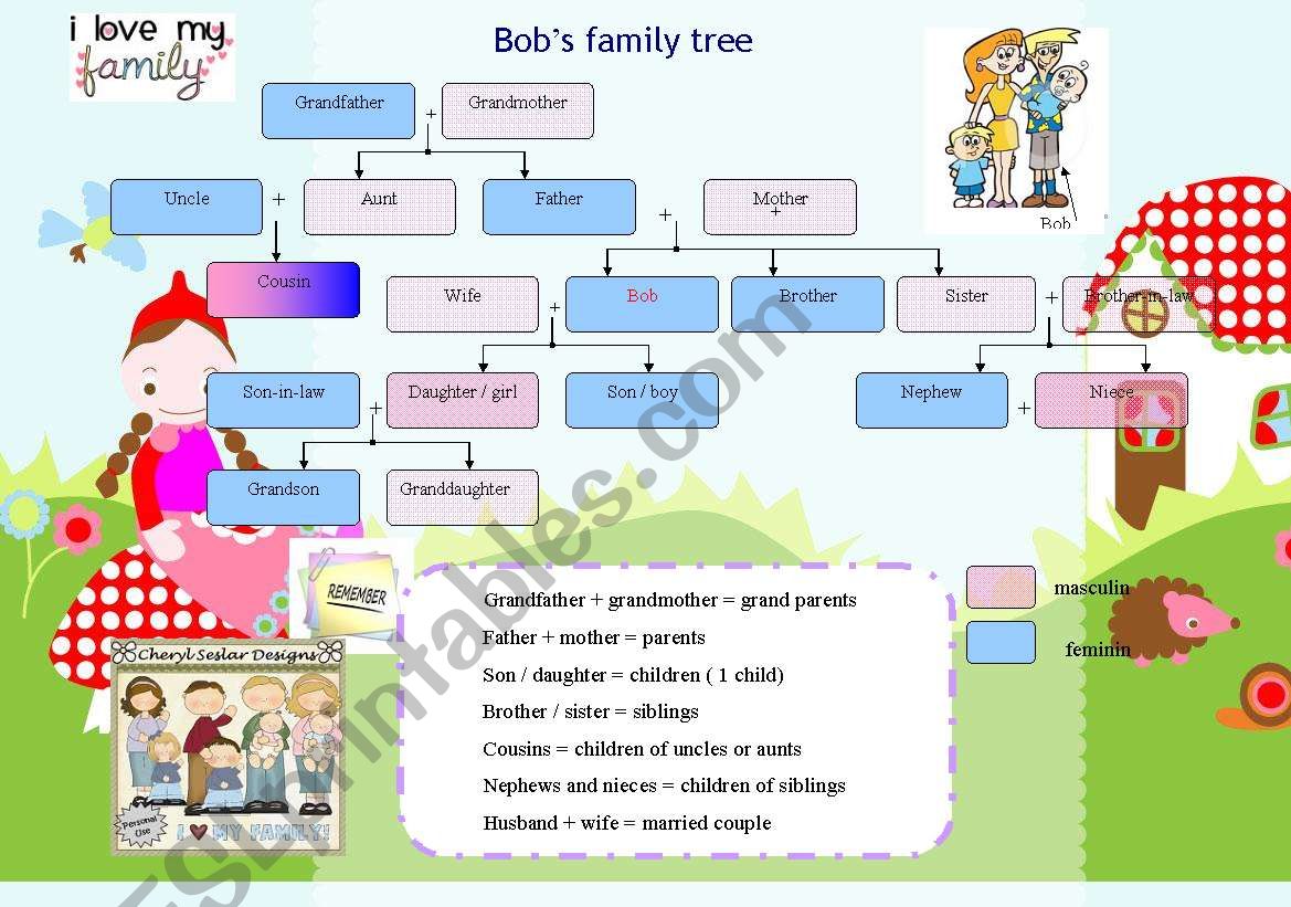 Bobs family tree worksheet