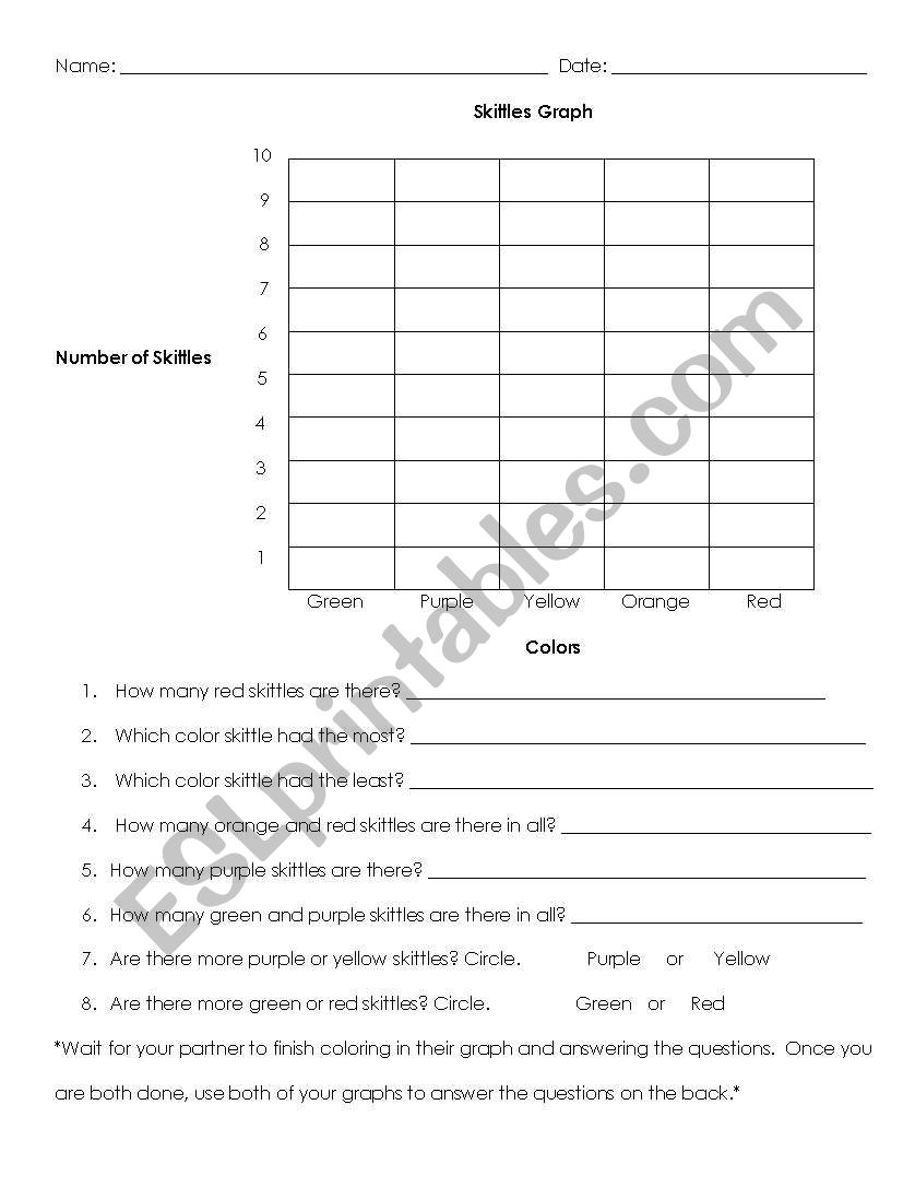 Skittles Graph worksheet