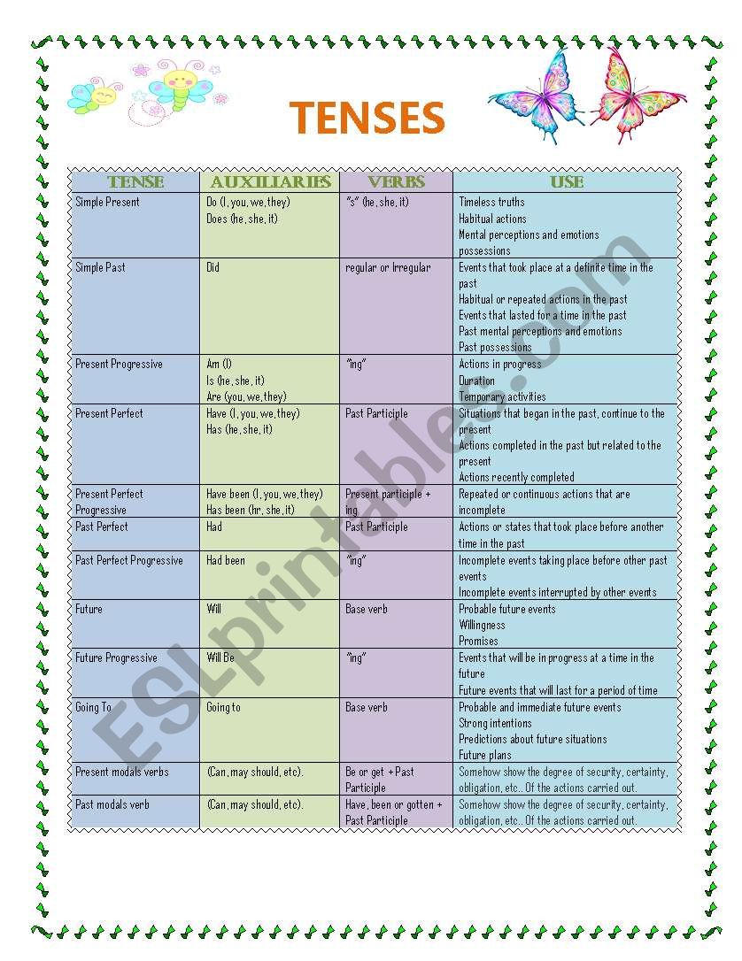 Tenses Mix worksheet