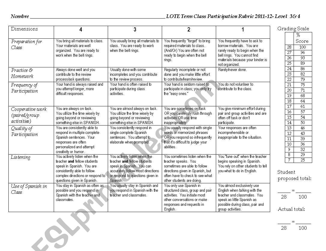 presentation rubric worksheet