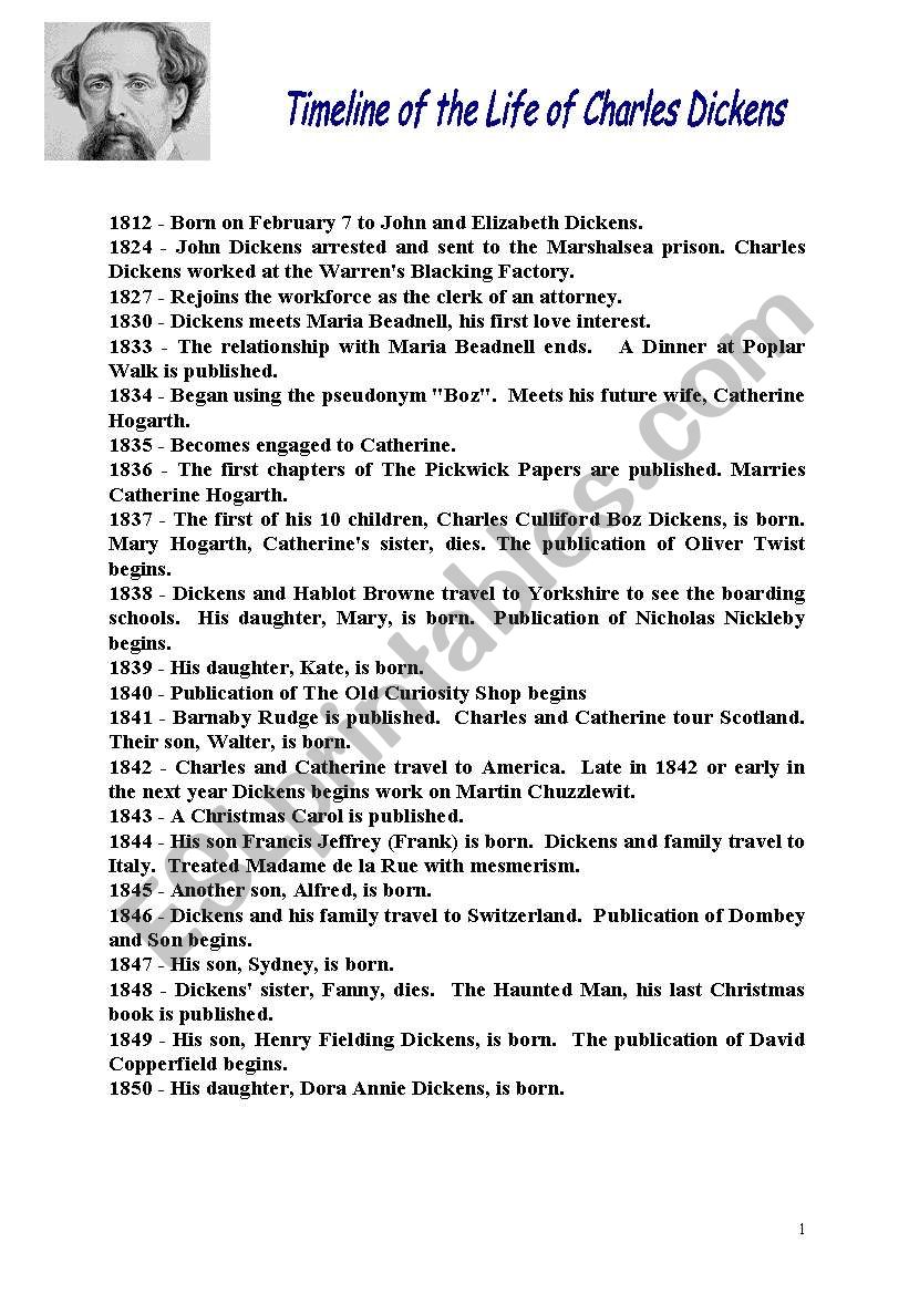 a 2 PAGES TIMELINE  of Life of CHARLES DICKENS