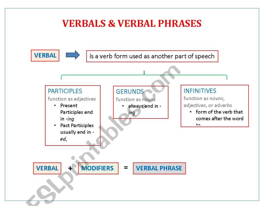 VERBALS & VERBAL PHRASES worksheet