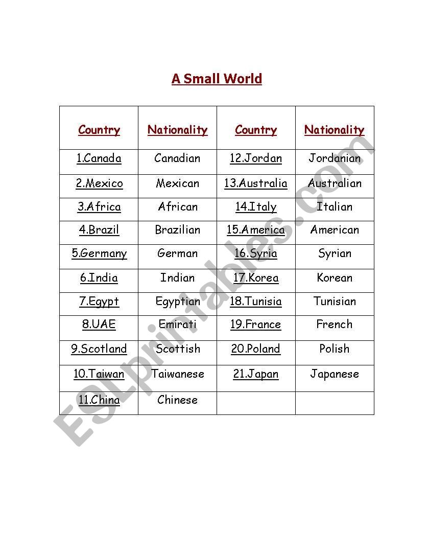 countries   -   natonalities worksheet