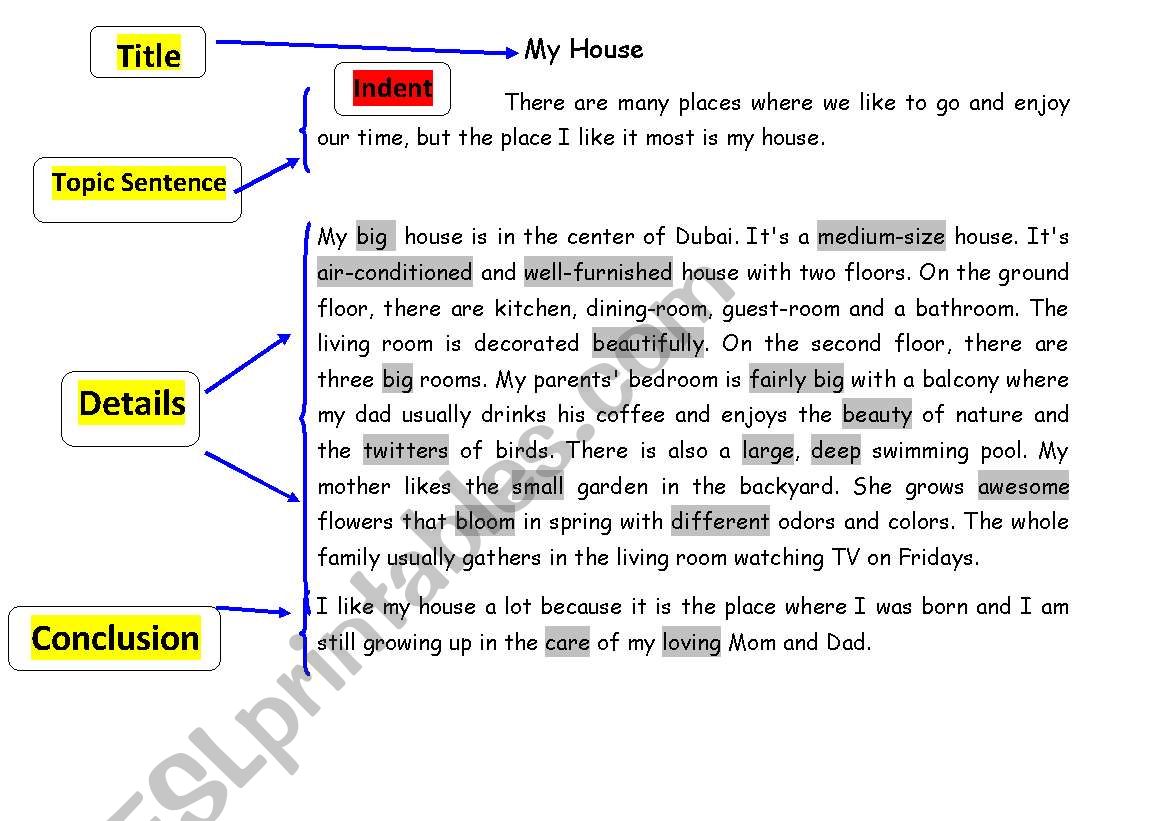 descriptive essay structure example