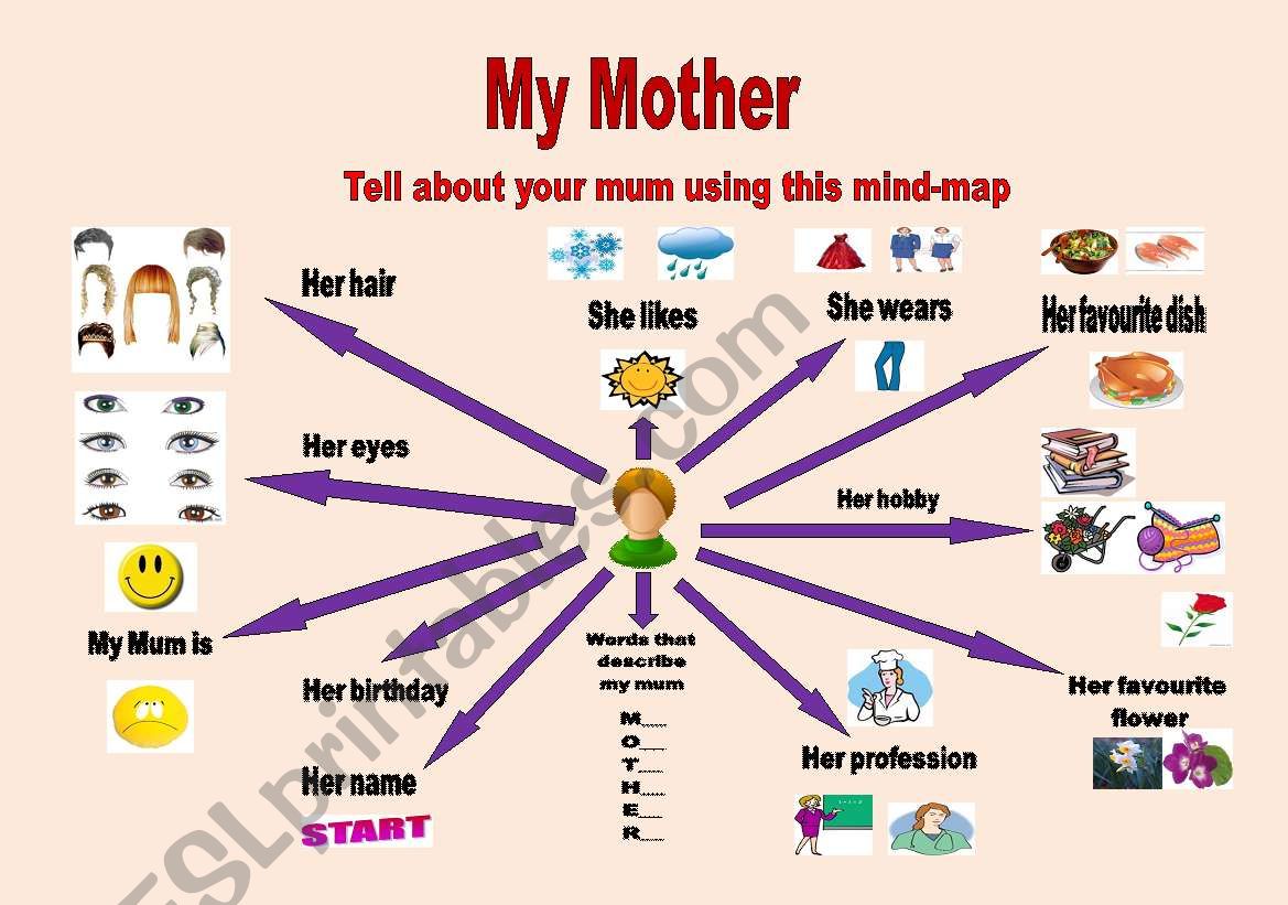 My Mother worksheet