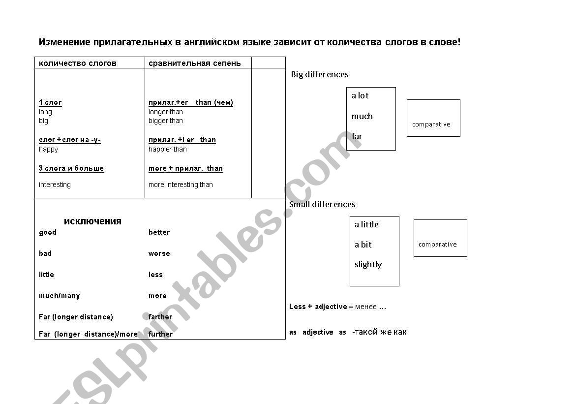 Comparatives worksheet