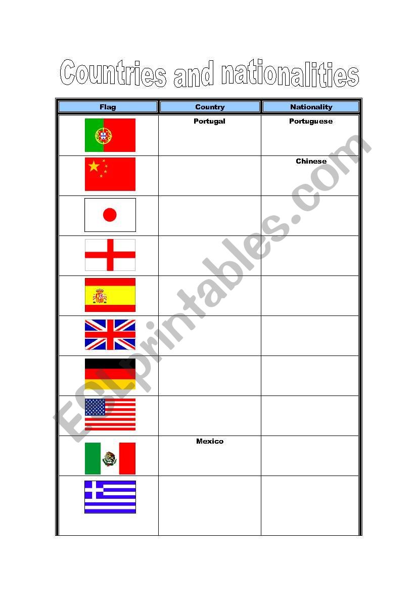 Countries worksheet