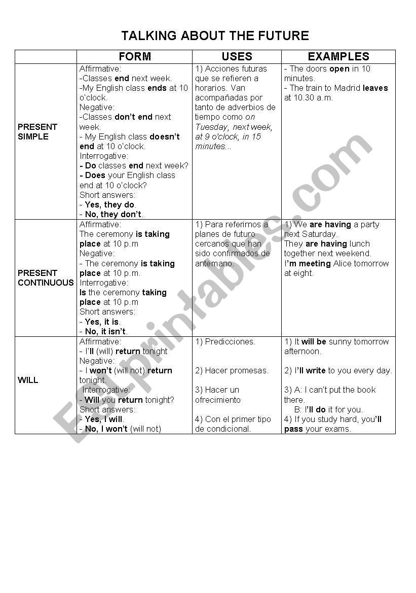 FUTURE TENSES worksheet