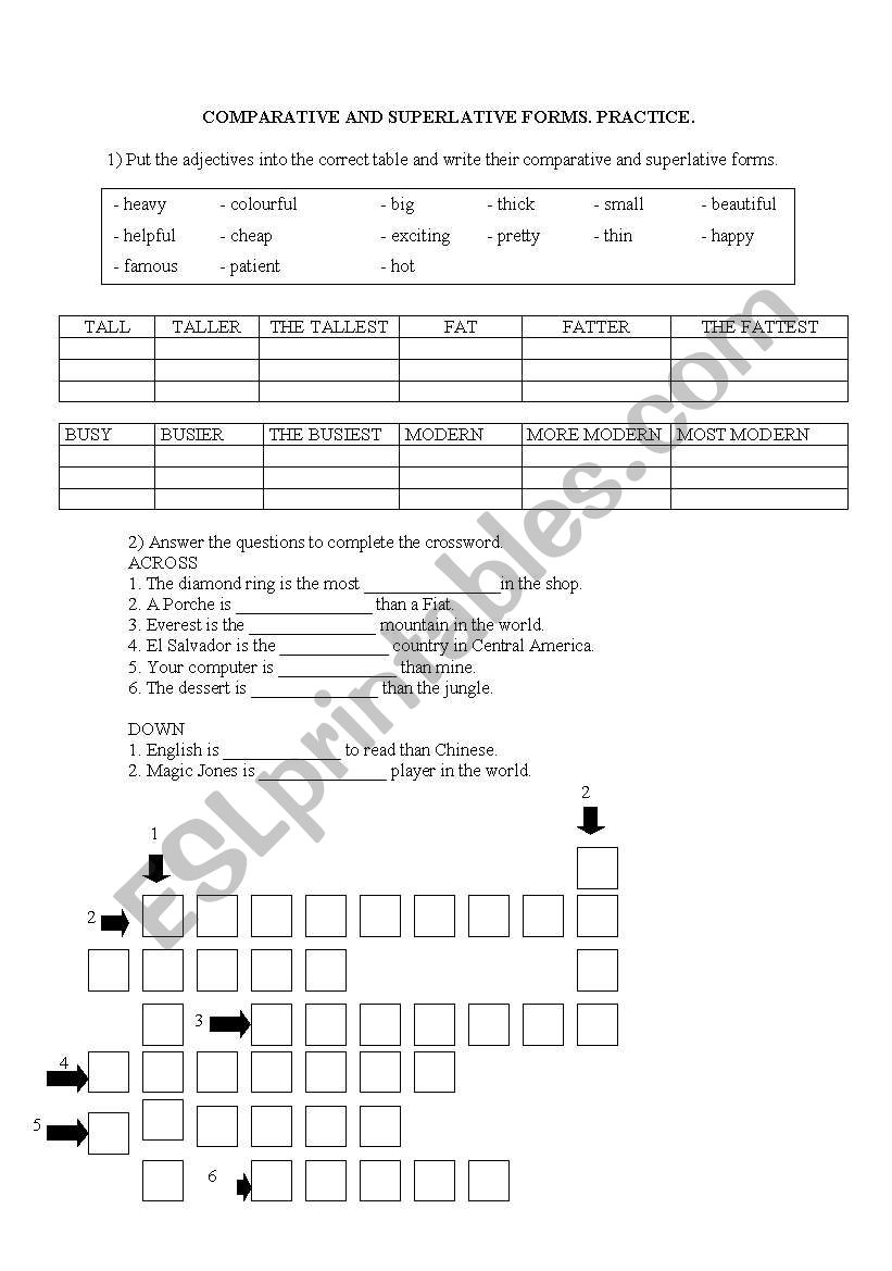 COMPARATIVE AND SUPERLATIVE FORMS