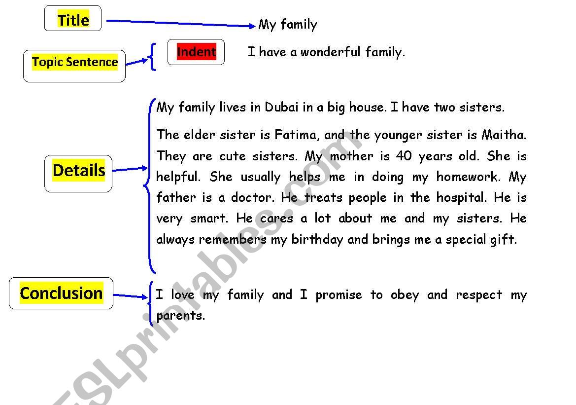 Writing a paragraph - ESL worksheet by wasanaldurah