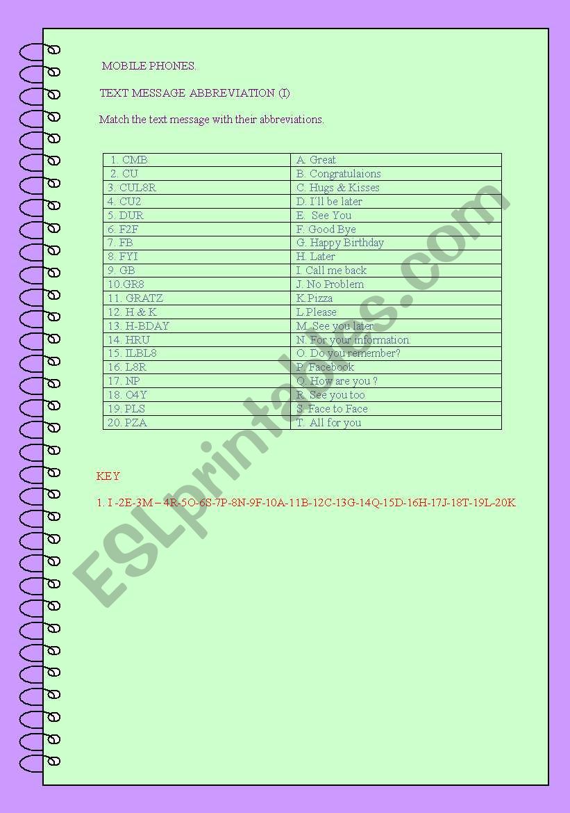 Text Message Abbreviation (mobile phones)