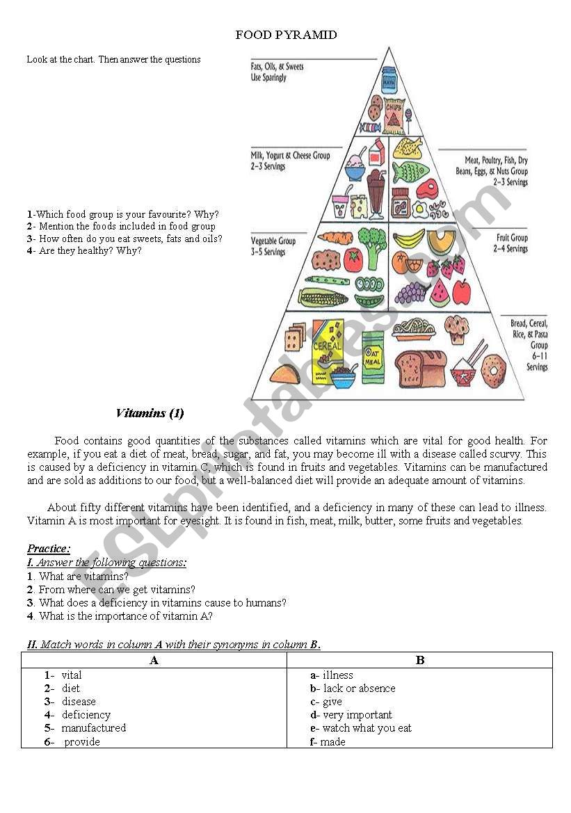 Vitamins worksheet