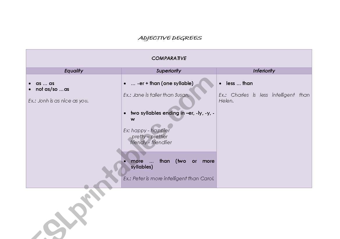 Adjective Degrees worksheet